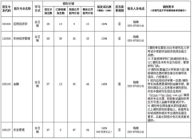 拉斯维加斯9888官网2022年硕士研究生各专业招生计划公示.png